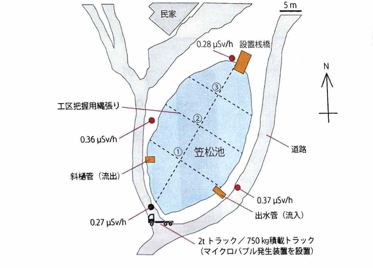 事業A